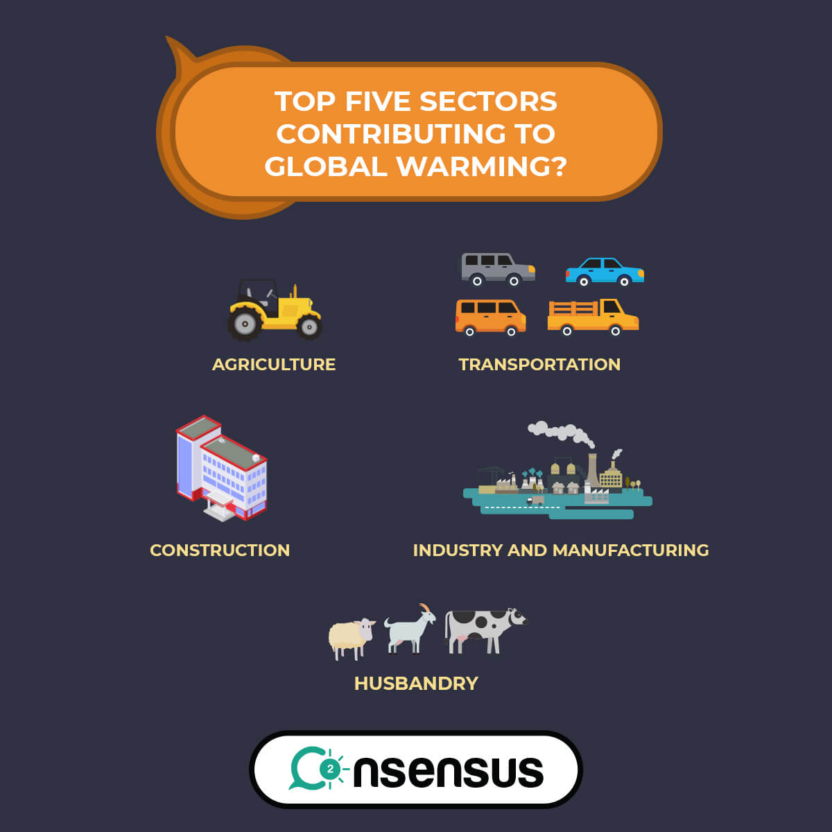 6 Sectors Contributing Global Warming