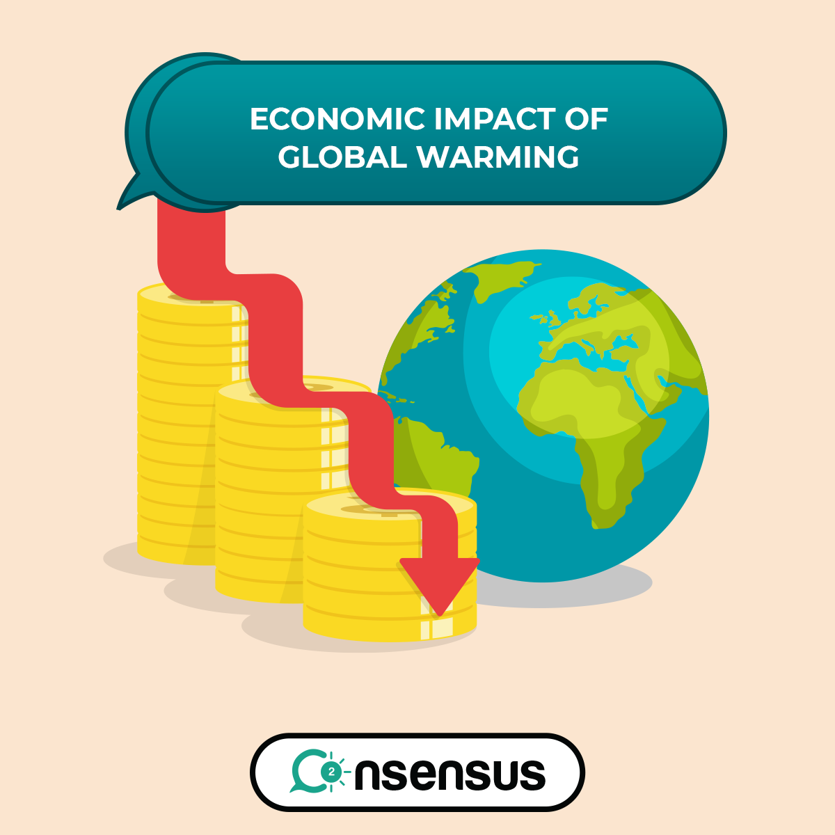 Economic Impact Of Global Warming Co2nsensus