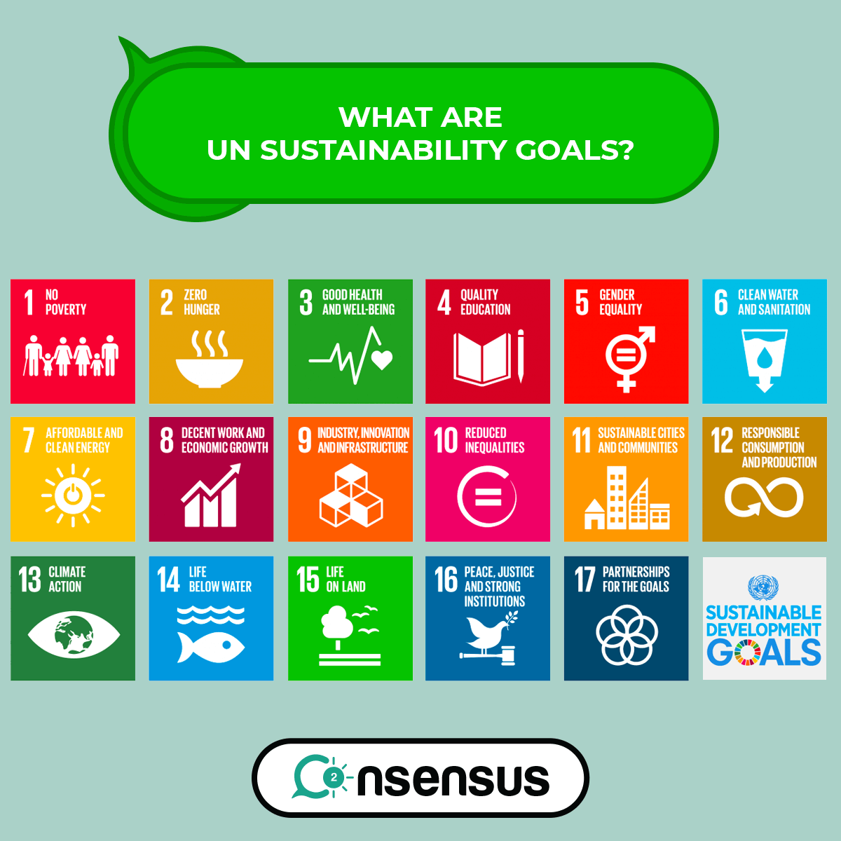 unsustainability-goals
