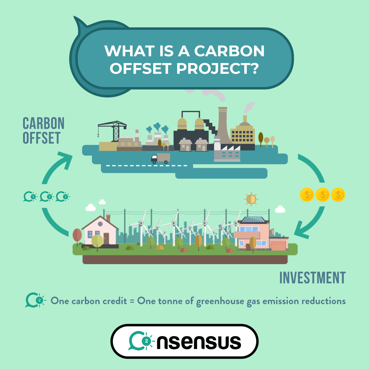 carbon_offset